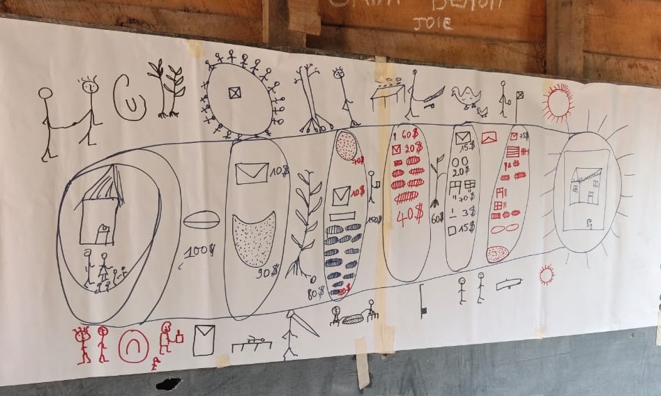 A hand-drawn Gender Action Learning System diagram displayed in a Mbasha classroom
